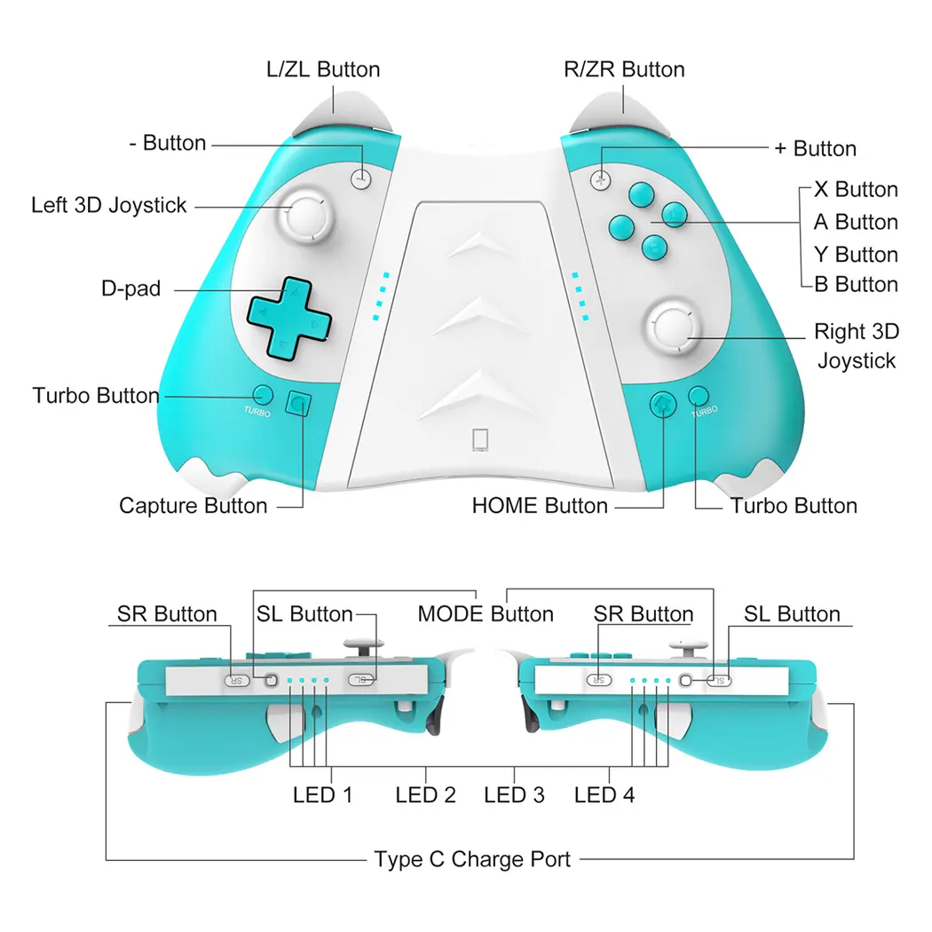Button name