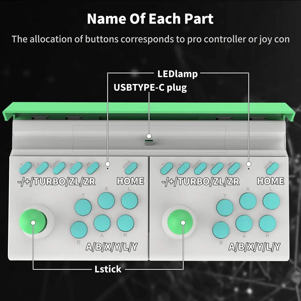 name of each part